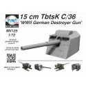 Conversion kits and detail sets